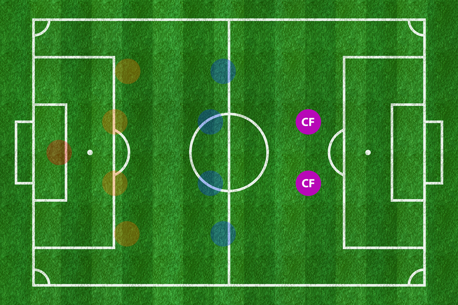 soccer formation